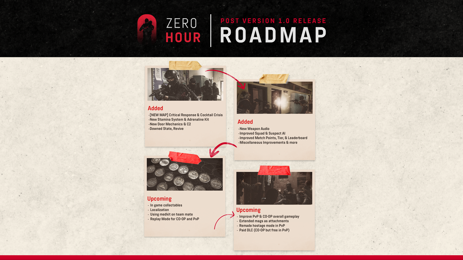 Check out the Zero Hour Post Version 1.0 Roadmap